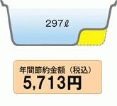 節水の嬉しい工夫