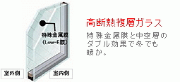 防火サッシ