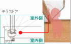 防火サッシ