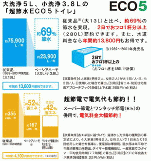 節水節電