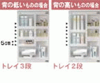 3面鏡トレイアレンジ
